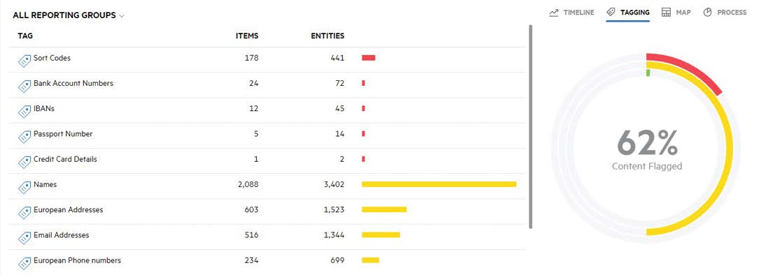 Data Discovery interface provides detailed data analysis