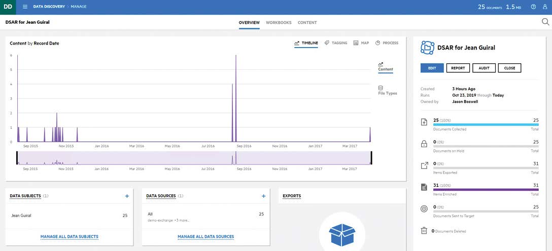Data Discovery interface provides detailed data analysis