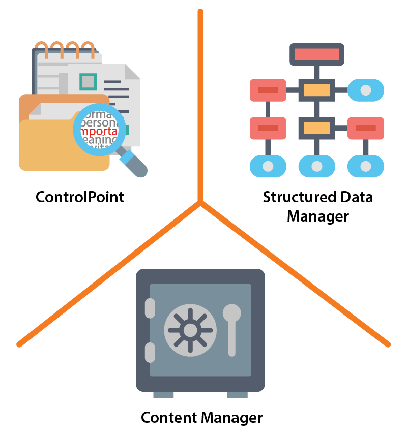 Secure Content Management Suite